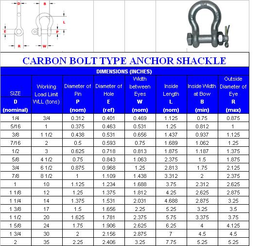 carbonbolttypeshackle.JPG